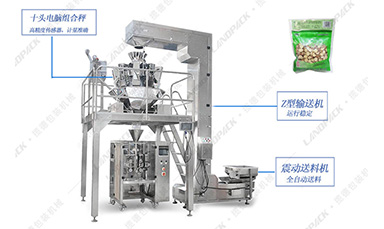 包裝機(jī)械新方向 全自動中藥飲片包裝機(jī)攜手自動化